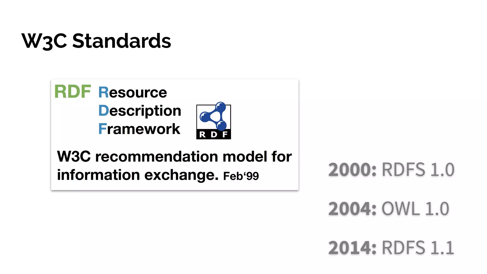 W3C Standards
2000: RDFS 1.0
2004: OWL 1.0
2014: RDFS 1.1
 