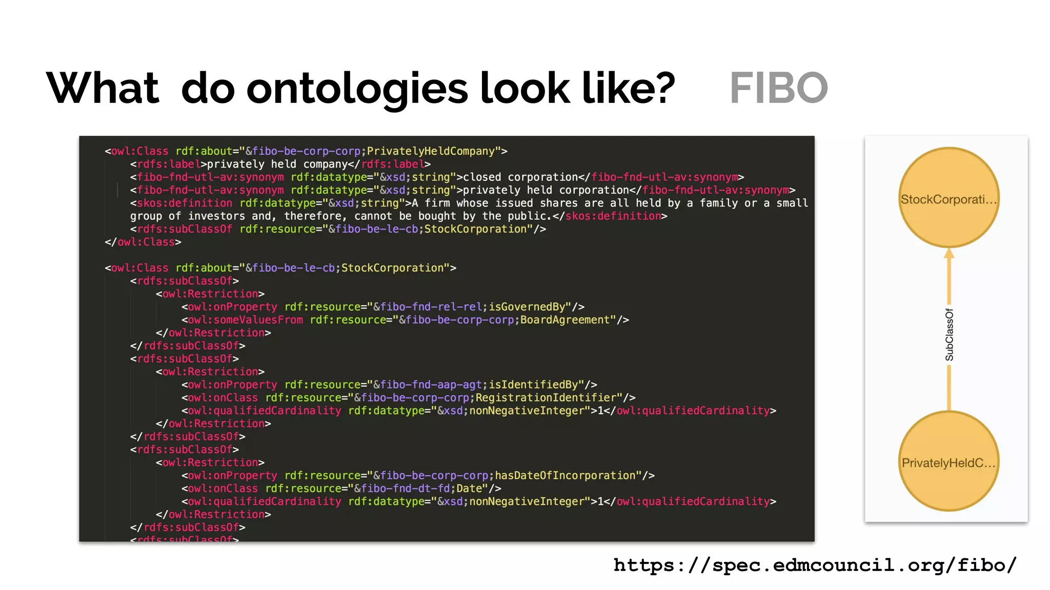 What do ontologies look like? FIBO
https://spec.edmcouncil.org/fibo/
 