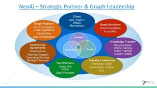 Neo4j GraphTour New York - Welcome | PPTX