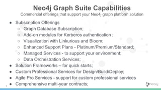 Neo4j GraphTour New York - Welcome | PPTX