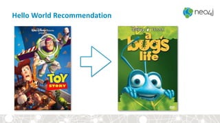 Hello	
  World	
  Recommendation
 