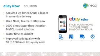 eBay	
  Now	
  	
  	
  	
  	
  SOLUTION
• Acquired	
  UK-­‐based	
  Shutl.	
  a	
  leader	
  
in	
  same-­‐day	
  delivery	
  
• Used	
  Neo4j	
  to	
  create	
  eBay	
  Now	
  
• 1000	
  times	
  faster	
  than	
  the	
  prior	
   
MySQL-­‐based	
  solution	
  
• Faster	
  time-­‐to-­‐market	
  
• Improved	
  code	
  quality	
  with	
   
10	
  to	
  100	
  times	
  less	
  query	
  code
 