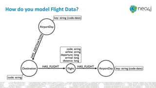 How	
  do	
  you	
  model	
  Flight	
  Data?
 