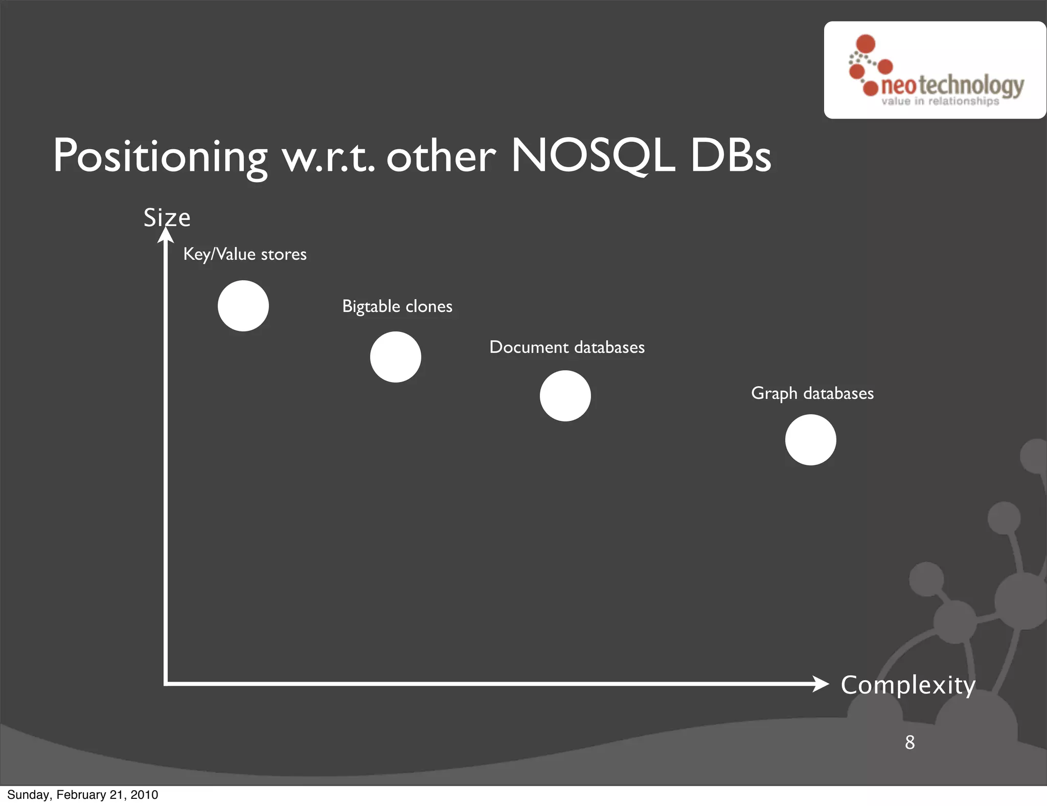 Positioning w.r.t. other NOSQL DBs
                      Size
                            Key/Value stores

                                               Bigtable clones

                                                                 Document databases

                                                                                      Graph databases




                                                                                                Complexity

                                                                                                        8

Sunday, February 21, 2010
 