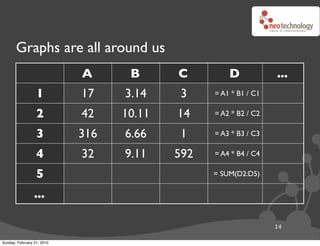 Persistent graphs in Python with Neo4j | PPT