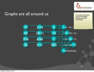 Persistent graphs in Python with Neo4j | PPT