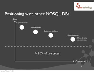 Positioning w.r.t. other NOSQL DBs
                      Size
                            Key/Value stores

                                               Bigtable clones

                                                                 Document databases

                                                                                      Graph databases
                                                                                                  Billions of nodes
                                                                                                  and relationships




                                                     > 90% of use cases

                                                                                                Complexity

                                                                                                         8

Sunday, February 21, 2010
 
