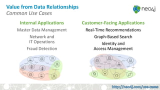 Using Neo4j from Java | PPTX