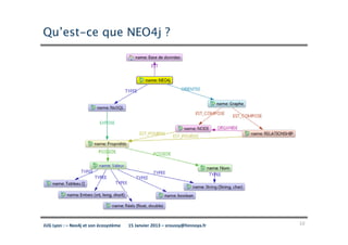 Qu’est-ce que NEO4j ?




JUG Lyon : – Neo4j et son écosystème   15 Janvier 2013 – sroussy@hinnoya.fr   10
 