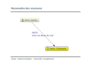 Reconnaître des structures




JUG Lyon : – Neo4j et son écosystème   15 Janvier 2013 – sroussy@hinnoya.fr
 