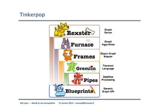 Tinkerpop




JUG Lyon : – Neo4j et son écosystème   15 Janvier 2013 – sroussy@hinnoya.fr
 