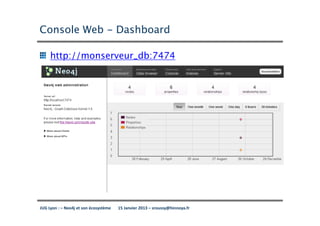 Console Web - Dashboard

     http://monserveur_db:7474




JUG Lyon : – Neo4j et son écosystème   15 Janvier 2013 – sroussy@hinnoya.fr
 