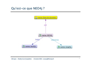 Qu’est-ce que NEO4j ?




JUG Lyon : – Neo4j et son écosystème   15 Janvier 2013 – sroussy@hinnoya.fr   5
 
