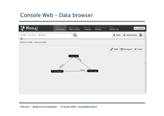Console Web – Data browser




JUG Lyon : – Neo4j et son écosystème   15 Janvier 2013 – sroussy@hinnoya.fr
 