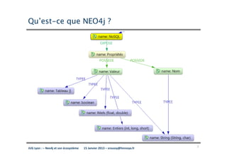 Qu’est-ce que NEO4j ?




JUG Lyon : – Neo4j et son écosystème   15 Janvier 2013 – sroussy@hinnoya.fr   7
 