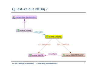 Qu’est-ce que NEO4j ?




JUG Lyon : – Neo4j et son écosystème   15 Janvier 2013 – sroussy@hinnoya.fr   8
 