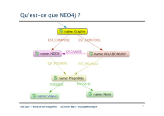 Qu’est-ce que NEO4j ?




JUG Lyon : – Neo4j et son écosystème   15 Janvier 2013 – sroussy@hinnoya.fr   9
 