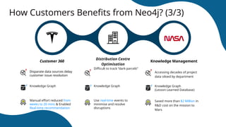 How Customers Benefits from Neo4j? (3/3)
Customer 360
Distribution Centre
Optimisation
Knowledge Management
Disparate data sources delay
customer issue resolution
Knowledge Graph
Manual effort reduced from
weeks to 20 mins & Enabled
Real-time recommendation
Difficult to track “dark parcels”
Knowledge Graph
Use real-time events to
minimise and resolve
disruptions
Accessing decades of project
data siloed by department
Knowledge Graph
(Lesson Learned Database)
Saved more than $2 Million in
R&D cost on the mission to
Mars
?
!
?
!
?
!
 