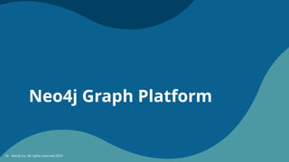 Neo4j Graph Platform
Neo4j Inc. All rights reserved 2025
14
 