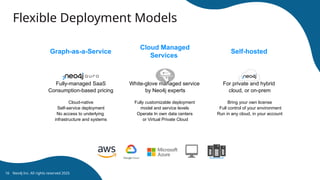 Neo4j Inc. All rights reserved 2025
16
Fully-managed SaaS
Consumption-based pricing
Cloud-native
Self-service deployment
No access to underlying
infrastructure and systems
White-glove managed service
by Neo4j experts
Fully customizable deployment
model and service levels
Operate In own data centers
or Virtual Private Cloud
For private and hybrid
cloud, or on-prem
Bring your own license
Full control of your environment
Run in any cloud, in your account
Graph-as-a-Service Self-hosted
Cloud Managed
Services
Flexible Deployment Models
 