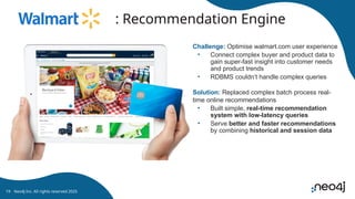 : Recommendation Engine
Challenge: Optimise walmart.com user experience
• Connect complex buyer and product data to
gain super-fast insight into customer needs
and product trends
• RDBMS couldn’t handle complex queries
Solution: Replaced complex batch process real-
time online recommendations
• Built simple, real-time recommendation
system with low-latency queries
• Serve better and faster recommendations
by combining historical and session data
Neo4j Inc. All rights reserved 2025
19
 