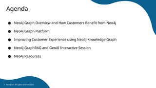 Agenda
● Neo4j Graph Overview and How Customers Benefit from Neo4j
● Neo4j Graph Platform
● Improving Customer Experience using Neo4j Knowledge Graph
● Neo4j GraphRAG and GenAI Interactive Session
● Neo4j Resources
Neo4j Inc. All rights reserved 2025
3
 