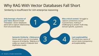 Why RAG With Vector Databases Fall Short
1
3
2
4
Similarity is insufficient for rich enterprise reasoning
Only leverage a fraction of
your data: Beyond simple
“metadata”, vector databases
alone fail to capture relationships
from structured data
Miss critical context: Struggle to
capture connections across
nuanced facts, making it
challenging to answer multi-step,
domain-specific, questions
Semantic Similarity ≠ Relevance:
Vector search uses an incomplete
measure of similarity. Relying on it
solely can result in irrelevant and
duplicative results
Lack explainability:
The black-box nature of
vectors lacks transparency
and explainability
33 Neo4j Inc. All rights reserved 2025
 