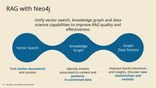 Neo4j Inc. All rights reserved 2025
35
RAG with Neo4j
Find similar documents
and content
Identify entities
associated to content and
patterns
in connected data
Improve GenAI inferences
and insights. Discover new
relationships and
entities
Unify vector search, knowledge graph and data
science capabilities to improve RAG quality and
effectiveness
Vector Search
Graph
Data Science
Knowledge
Graph
 