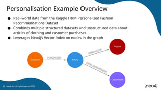 Personalisation Example Overview
● Real-world data from the Kaggle H&M Personalised Fashion
Recommendations Dataset
● Combines multiple structured datasets and unstructured data about
articles of clothing and customer purchases
● Leverages Neo4j’s Vector Index on nodes in the graph
Neo4j Inc. All rights reserved 2025
39
 
