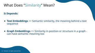 What Does “Similarity” Mean?
Neo4j Inc. All rights reserved 2025
42
It Depends:
● Text Embeddings => Semantic similarity, the meaning behind a text
sequence
● Graph Embeddings => Similarity in position or structure in a graph -
can have semantic meaning too
 
