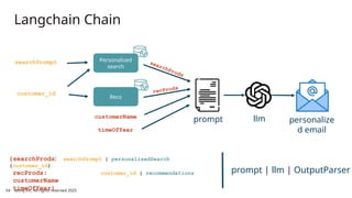 Neo4j Inc. All rights reserved 2025
Langchain Chain
54
customer_id
searchPrompt Personalized
search
Reco
timeOfYear
customerName
prompt llm personalize
d email
{searchProds: searchPrompt | personalizedSearch
(customer_id)
recProds: customer_id | recommendations
customerName
timeOfYear}
prompt | llm | OutputParser
searchProds
recProds
 