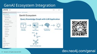 GenAI Ecosystem Integration
Neo4j Inc. All rights reserved 2025
57 dev.neo4j.com/genai
 