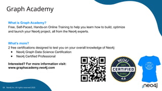 Graph Academy
What is Graph Academy?
Free, Self-Paced, Hands-on Online Training to help you learn how to build, optimize
and launch your Neo4j project, all from the Neo4j experts.
What’s more?
2 free certifications designed to test you on your overall knowledge of Neo4j:
● Neo4j Graph Data Science Certification
● Neo4j Certified Professional
Interested? For more information visit:
www.graphacademy.neo4j.com
58 Neo4j Inc. All rights reserved 2025
 