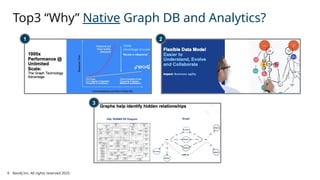 Top3 “Why” Native Graph DB and Analytics?
1 2
3
Neo4j Inc. All rights reserved 2025
9
 