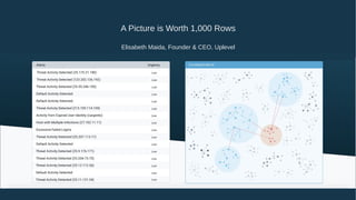 A Picture is Worth 1,000 Rows
 
Elisabeth Maida, Founder & CEO, Uplevel
 