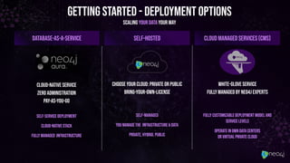 Database-as-a-service
Cloud-native service
Zero administration
Pay-as-you-go
Self-service deployment
Cloud-native stack
FULLY MANAGED infraSTRUCTURE
Cloud Managed Services (CMS)
White-glove service
fully managed by Neo4j experts
Fully customizable deployment model and
service levels
Operate In own data centers
or Virtual Private Cloud
GETTING STARTED - DEPLOYMENT OPTIONS
SCALING your data YOUR WAY
Self-hosted
CHOOSE YOUR CLOUD: PRIVATE OR PUBLIC
Bring-your-own-license
Self-manageD
YOU MANAGE THE INFRASTRUCTURE & data
PRIVATE, HYBRID, PUBLIC
 