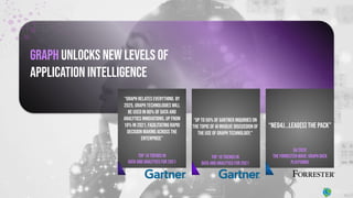 GRaph UNLOCKS NEW LEVELS OF
APPLICATION INTELLIGENCE
“Graph Relates Everything. By
2025, graph technologies will
be used in 80% of data and
analytics innovations, up from
10% in 2021, facilitating rapid
decision making across the
enterprise”
Top 10 Trends in
Data and Analytics for 2021
“Up to 50% of Gartner inquiries on
the topic of AI involve discussion of
the use of graph technology.”
Top 10 Trends in
Data and Analytics for 2021
“Neo4j...lead[s] the pack”
Q4 2020
The Forrester Wave: Graph Data
Platforms
 