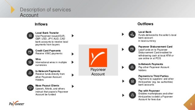 Graphtour Neo4j Payoneer