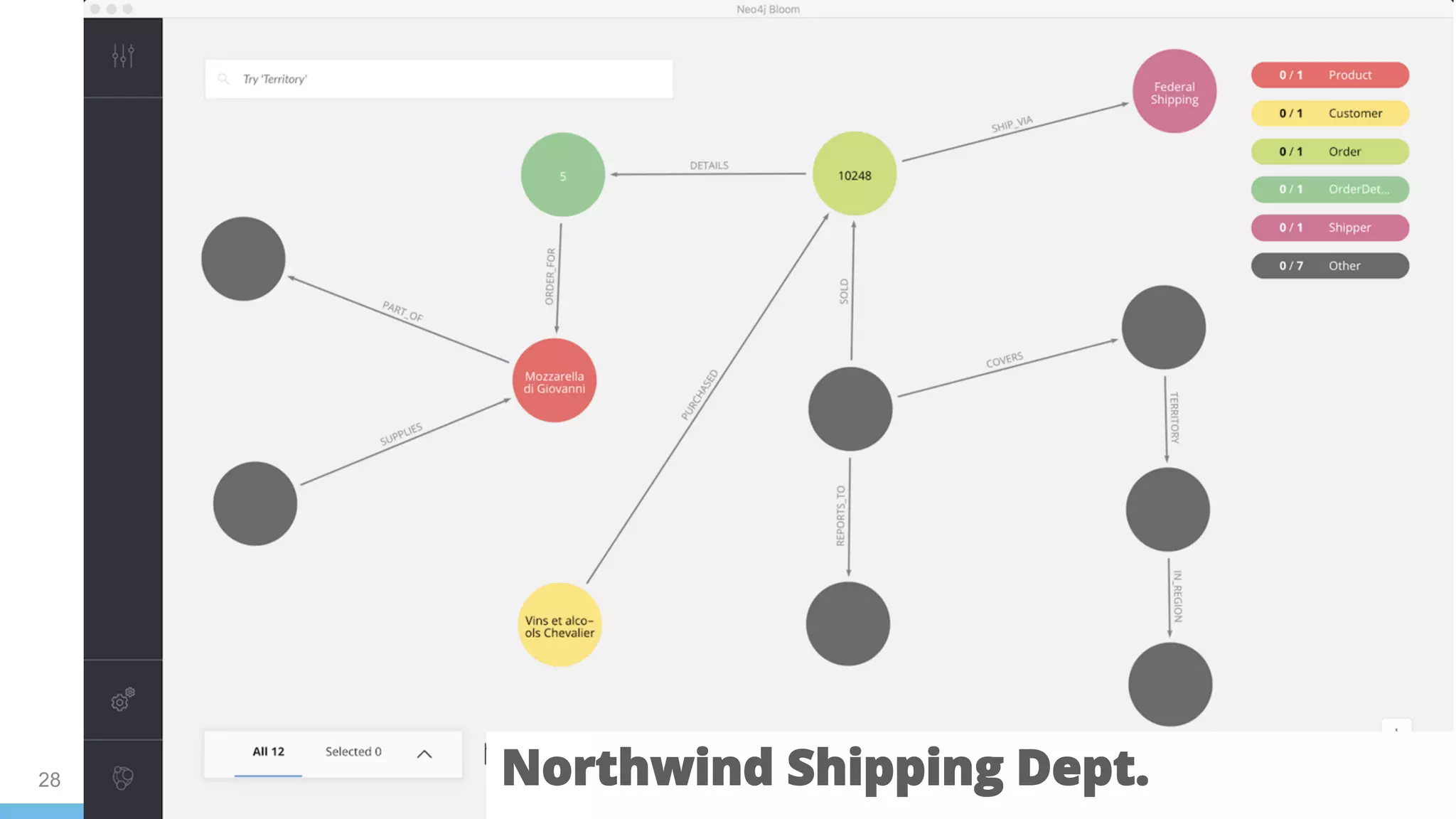 28 Northwind Shipping Dept.
 