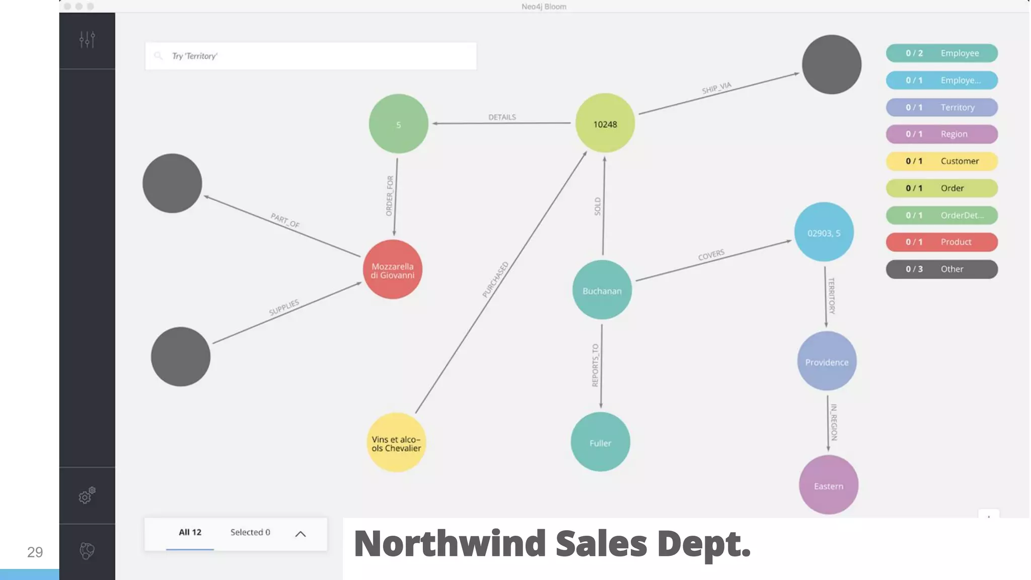 29 Northwind Sales Dept.
 