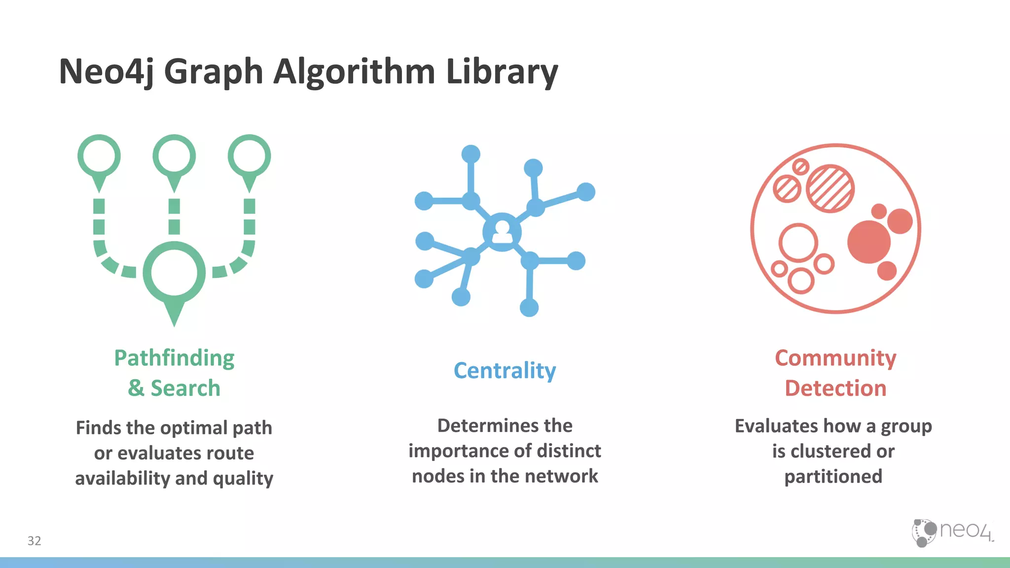 32
Neo4j Graph Algorithm Library
Finds the optimal path
or evaluates route
availability and quality
Pathfinding
& Search
Determines the
importance of distinct
nodes in the network
Centrality
Evaluates how a group
is clustered or
partitioned
Community
Detection
 