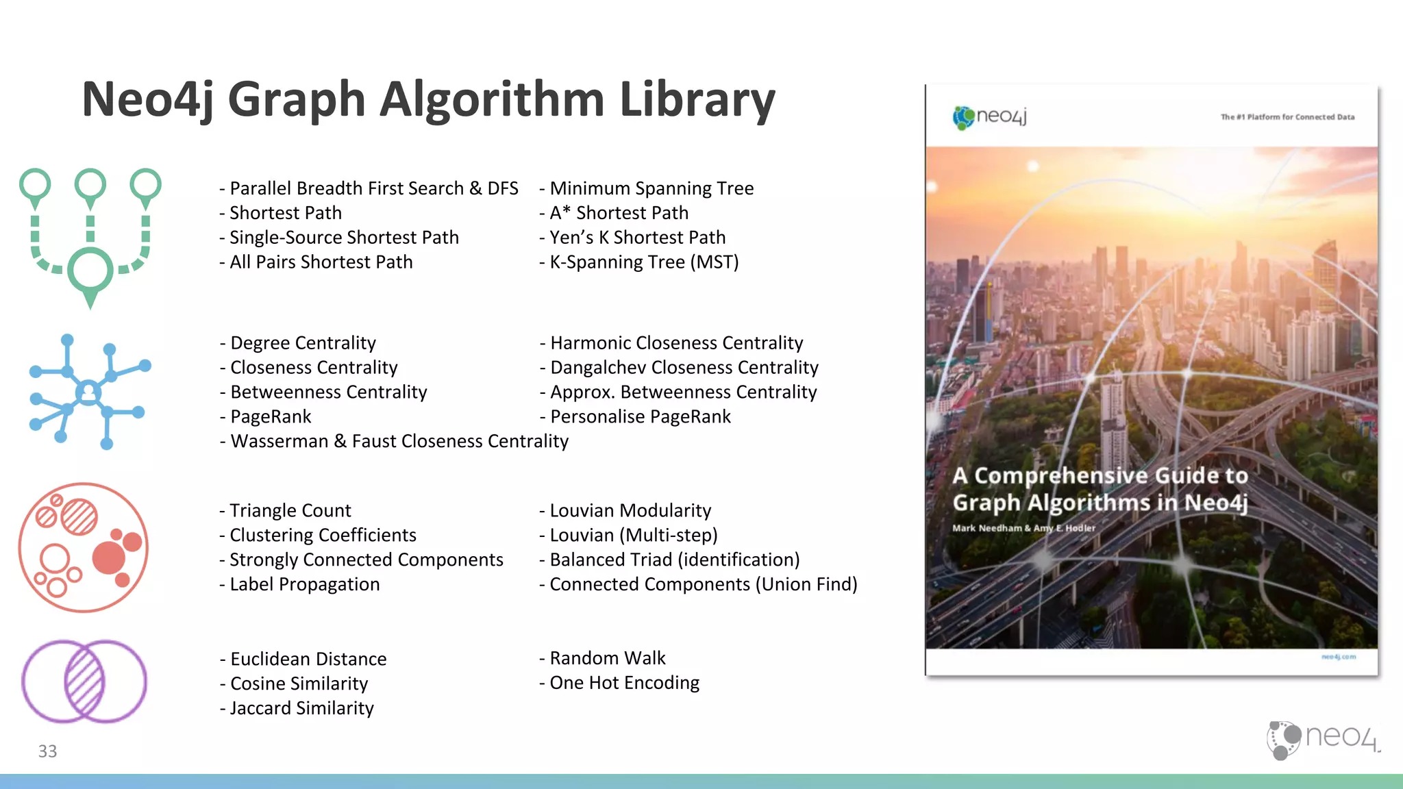 33
Neo4j Graph Algorithm Library
- Parallel Breadth First Search & DFS
- Shortest Path
- Single-Source Shortest Path
- All Pairs Shortest Path
- Minimum Spanning Tree
- A* Shortest Path
- Yen’s K Shortest Path
- K-Spanning Tree (MST)
- Degree Centrality
- Closeness Centrality
- Betweenness Centrality
- PageRank
- Wasserman & Faust Closeness Centrality
- Harmonic Closeness Centrality
- Dangalchev Closeness Centrality
- Approx. Betweenness Centrality
- Personalise PageRank
- Triangle Count
- Clustering Coefficients
- Strongly Connected Components
- Label Propagation
- Louvian Modularity
- Louvian (Multi-step)
- Balanced Triad (identification)
- Connected Components (Union Find)
- Euclidean Distance
- Cosine Similarity
- Jaccard Similarity
- Random Walk
- One Hot Encoding
 
