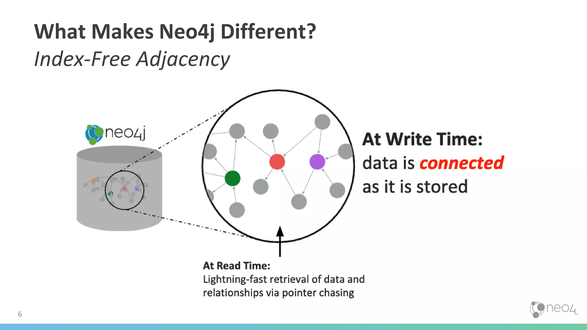 What Makes Neo4j Different?
Index-Free Adjacency
6
 