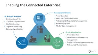 Enabling the Connected Enterprise
11
Transactional Graphs
Graph Visualization
• Fraud detection
• Real-time recommendations
• Network and IT operations management
• Knowledge graphs
• Master data management
• Fraud detection
• Network and IT operations
management
• Product information management
• Risk and portfolio analysis
AI & Graph Analytics
• Sentiment analysis
• Customer segmentation
• Machine learning
• Cognitive computing
• Community detection
Data Scientists Business
Users
Applications
 