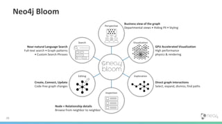 Neo4j Bloom
28
Perspective
Business view of the graph
Departmental views • Hiding PII • Styling
Visualization
GPU Accelerated Visualization
High performance
physics & rendering
Exploration
Direct graph interactions
Select, expand, dismiss, find paths
Inspection
Node + Relationship details
Browse from neighbor to neighbor
Editing
Create, Connect, Update
Code-free graph changes
Search
Near-natural Language Search
Full-text search • Graph patterns
• Custom Search Phrases
 