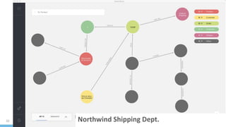 32 Northwind Shipping Dept.
 