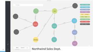 33 Northwind Sales Dept.
 