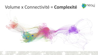 Volume x Connectivité = Complexité
 