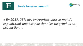 Etude Etude Forrester research
« En 2017, 25% des entreprises dans le monde
exploiteront une base de données de graphes en
production. »
 