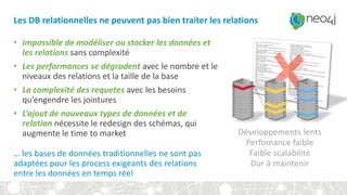 Les DB relationnelles ne peuvent pas bien traiter les relations
• Impossible de modéliser ou stocker les données et
les relations sans complexité
• Les performances se dégradent avec le nombre et le
niveaux des relations et la taille de la base
• La complexité des requetes avec les besoins
qu’engendre les jointures
• L’ajout de nouveaux types de données et de
relation nécessite le redesign des schémas, qui
augmente le time to market
… les bases de données traditionnelles ne sont pas
adaptées pour les process exigeants des relations
entre les données en temps réel
Développements lents
Perfomance faible
Faible scalabilité
Dur à maintenir
 